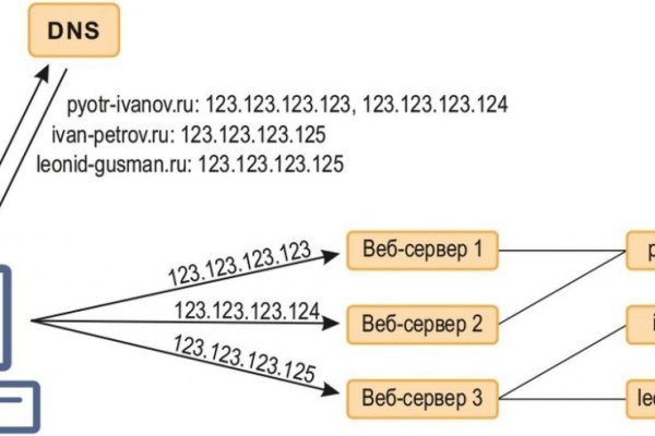 Кракен портал