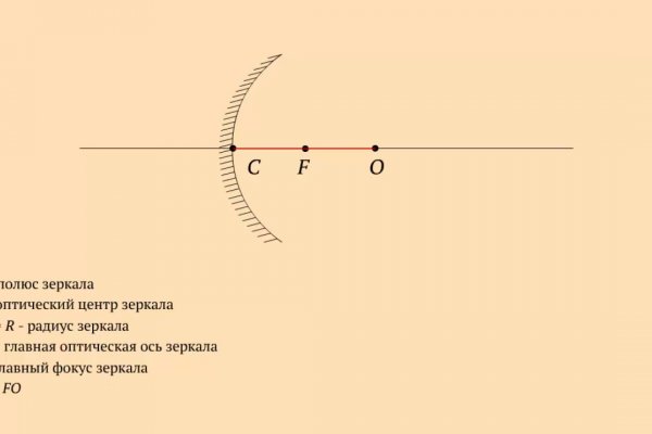 Kraken зеркала маркетплейс