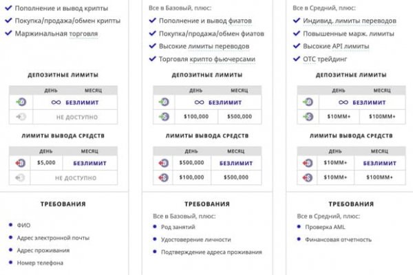 Кракен маркетплейс что продают